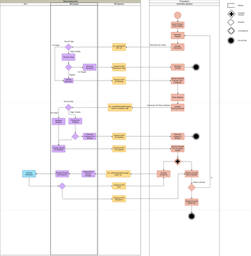 Totem Autoservicio 02 QClass | Visual Paradigm User-Contributed ...